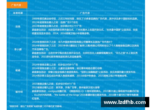 体育明星跨界娱乐圈的弊端与挑战分析与思考